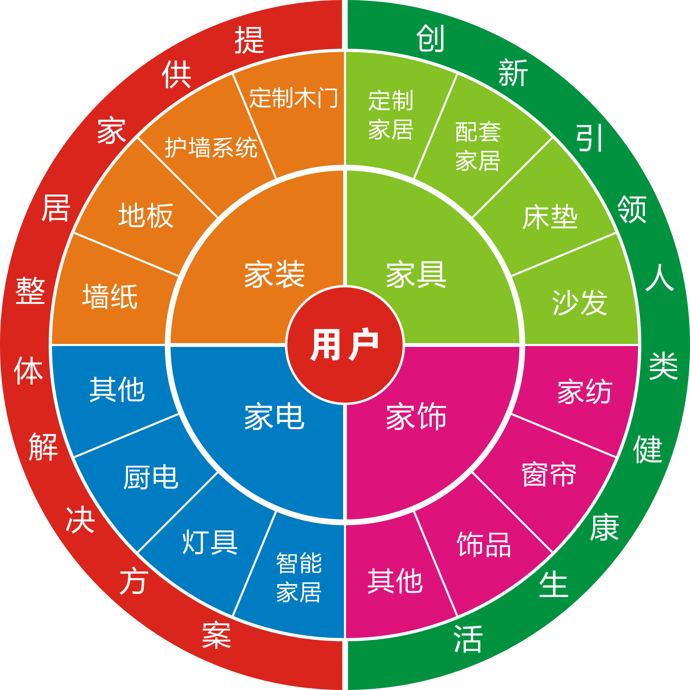 舊房改造市場怎么樣？做舊房改造生意利潤高嗎？