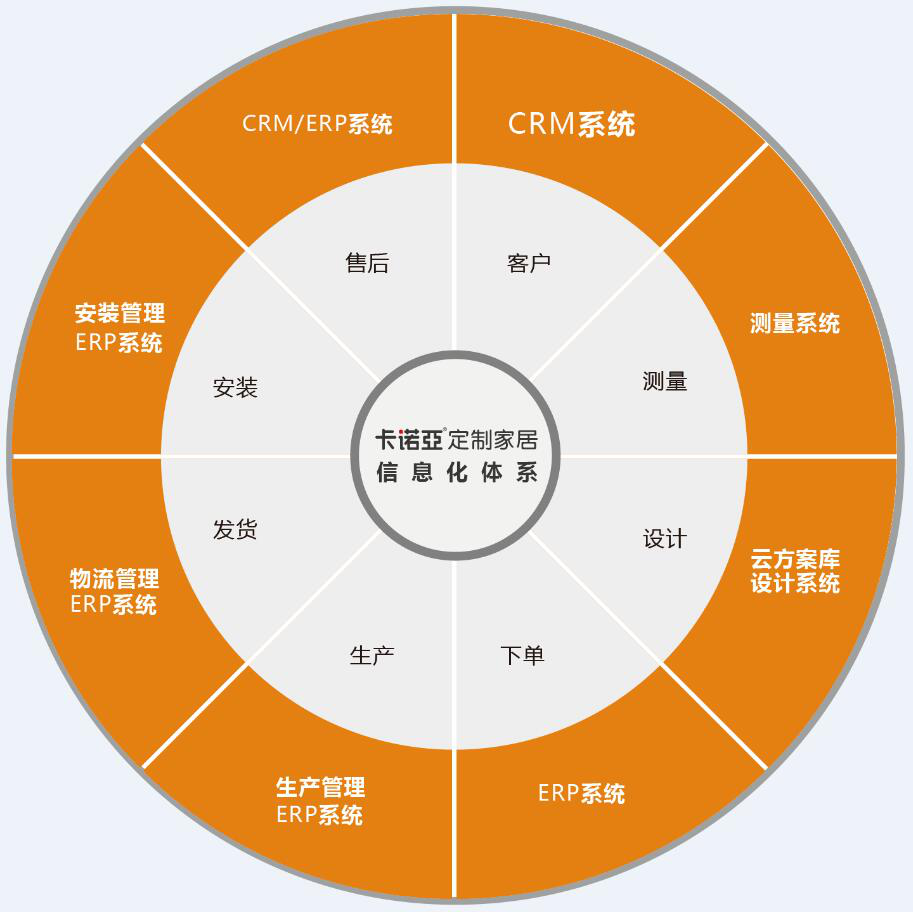 如何開發(fā)舊房改造市場？舊房改造市場開發(fā)需要哪些條件？